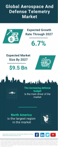 Navigating the Skies: Insights into the Global Aerospace and Defense Telemetry Market