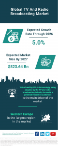 TV And Radio Broadcasting Global Market Report 2023 – Market Size, Trends, And Global Forecast 2023-2032