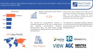 Electrochromic Glass Market