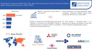 Epoxy Composite Market