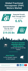 Fractional Horsepower (FHP) Motors Market Report 2023