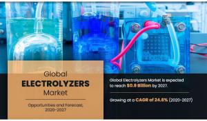 Electrolyzer Market Analysis