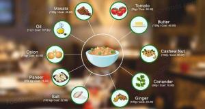 Recipe Management Software Market
