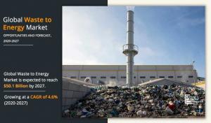 Waste to Energy Market Analysis