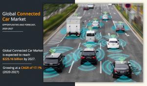 Connected Car Market