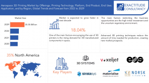 aerospace 3D printing