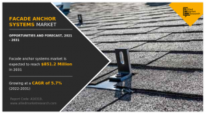 1.2 Million Facade Anchor Systems Market Trends, Top Regions, Key Players and Forecast by 2031