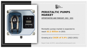 Peristaltic Pumps Market 2031