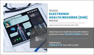 Electronic health records industry 2030