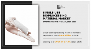 single-use bioprocessing materials industry 2030