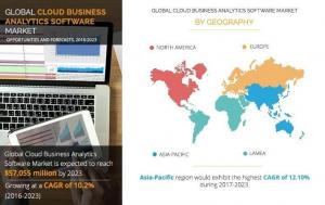 cloud-based-business-analytics-software-market