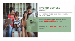 Hybrid Devices Market