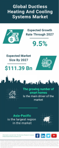 Ductless Heating and Cooling Systems Market Report 2023 : Market Size, Trends, And Global Forecast 2023-2032