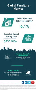 The Business Research Company's Furniture Global Market Report 2023 – Market Size, Trends, And Global Forecast 2023-2032