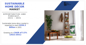 Sustainable Home Decor Market by Product
