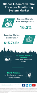 Automotive Tire Pressure Monitoring System Market Report 2023
