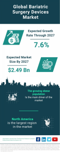 Bariatric Surgery Devices Market Report 2023