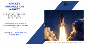 Rocket Propulsion Market : Segment Analysis, Growth Statistics & Upcoming Market Strategy Outlook & Forecast 2021- 2030
