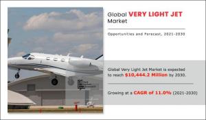 The Future of Aviation: Very Light Jets Industry Soaring High at ,444.17 million, 11.0% CAGR