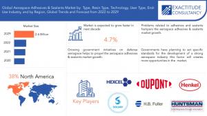 Aerospace Adhesives and Sealants