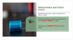 Breathing Battery Market Size