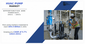 HVAC Pump Market Analysis 2031