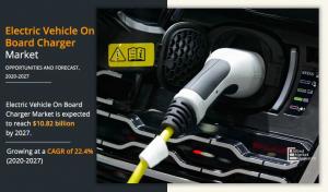 Electric Vehicle On Board Charger Industry