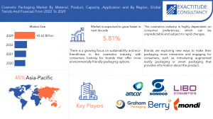 Cosmetic Packaging Market 1