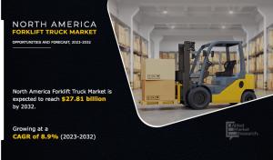 North America Forklift Truck Market Share