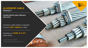 Market Report Aluminum cable