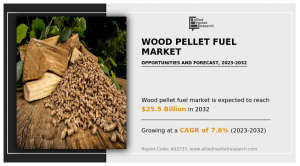 Market Report Wood pellet Fuel