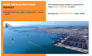 Port Infrastructure Market Latest Technology of Top Key Vendors will Reach 3.1 bn By 2030