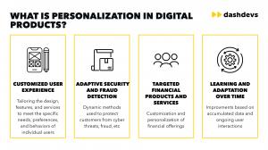 Personalization in Digital Banks