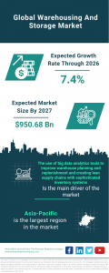 The Business Research Company's Warehousing And Storage Global Market Report 2023 – Market Size, Trends, And Global Forecast 2023-2032
