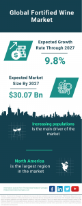 Fortified Wine Market Report 2023