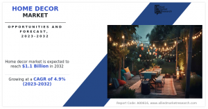 Home Decor Market is projected to reach .1 billion by 2032, growing at a CAGR of 4.9% from 2023 to 2032.