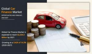 Car Finance Market is Booming and Predicted to Hit ,334.3 billion by 2027, at 14.3% CAGR