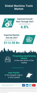 Analyzing Growth Trends: Global Machine Tools Market