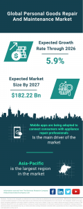 The Business Research Company's Personal Goods Repair And Maintenance Global Market Report 2023 – Market Size, Trends, And Global Forecast 2023-2032