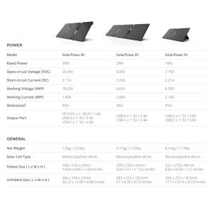 BigBlue SolarPowa 30 20 10 Specifications