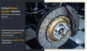 Brake System Industry Share