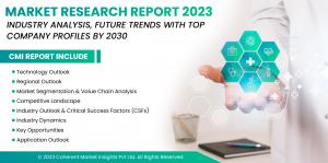 Cancer Biologics Market Professional Survey Report 2023-2030 | Merck & Co., Inc., Novartis International AG, Pfizer Inc