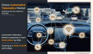 Automotive Telematics Growth