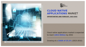 IoT Integration Sparks a Boom: Cloud-Native Applications Market Expands Globally