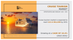 Cruise Tourism Market 12121314