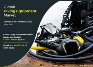 Diving Equipment Market Growing at 4.1% CAGR to Hit ,106.7 million by 2025 |Growth, Share, Analysis, Company Profiles