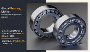 Bearing Market Booming Worldwide Opportunity, Growth Forecast 2027