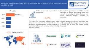 Non-woven Adhesives Market