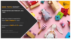 Kids Toys Market to Reach USD 89.5 billion by 2031, Top Impacting Factors