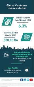 Container Houses Global Market Report 2023 – Market Size, Trends, And Global Forecast 2023-2032